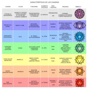 tablachakras